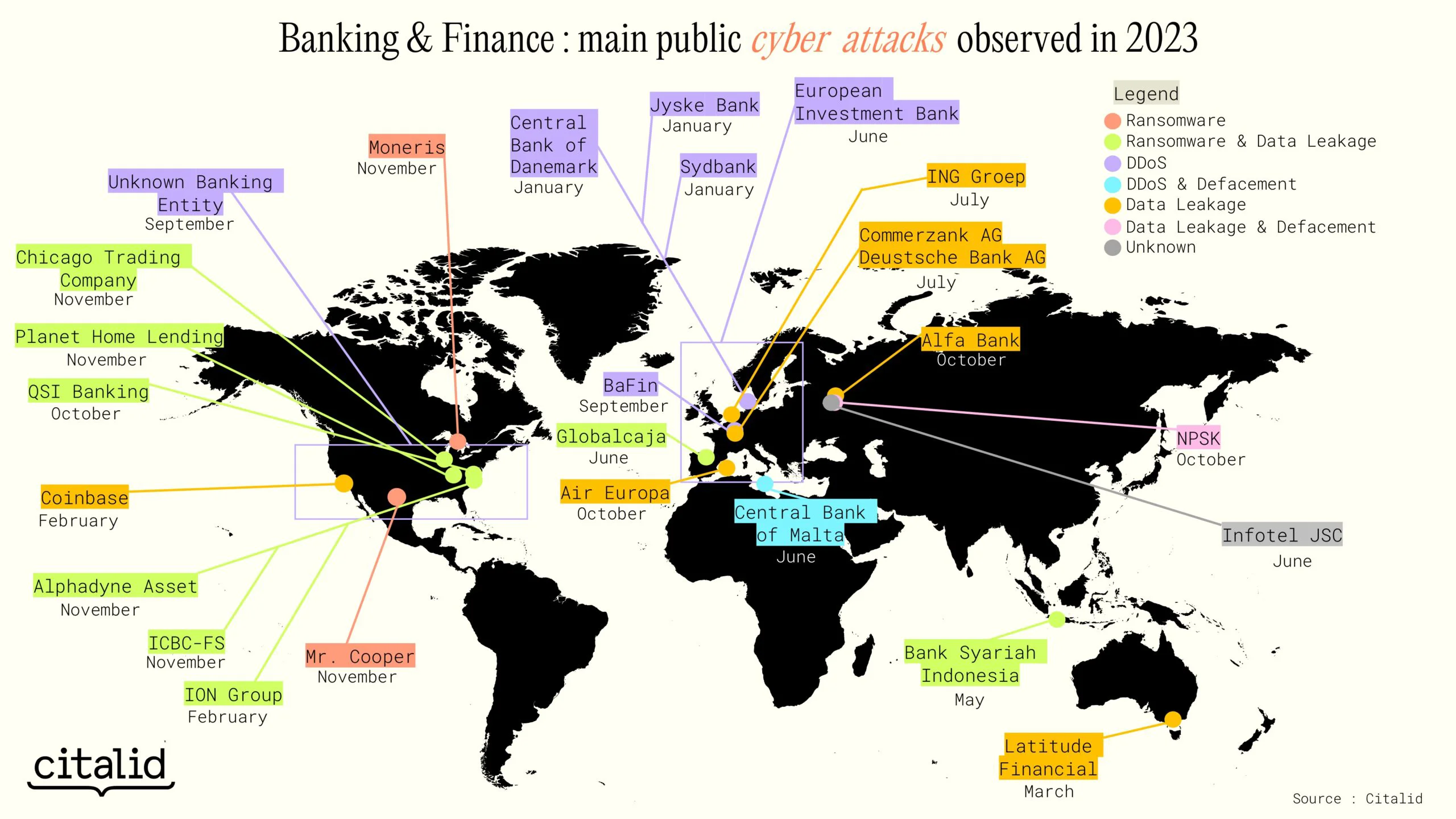 Banking & Finance - Ransomware - source of cyber threats