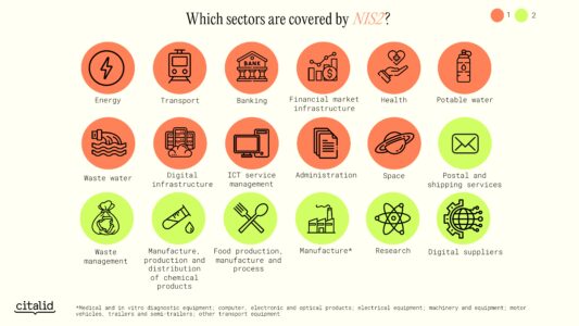 NIS 2 : which sectors ?