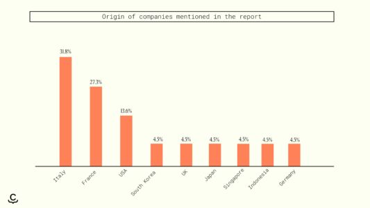 Luxury: some companies are more likely to be affected by cyber attacks than others.