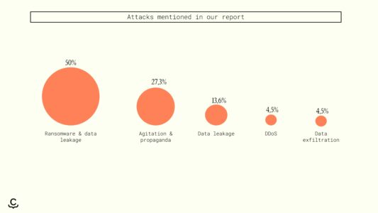 Luxury: the attacks on the sector are diverse. 