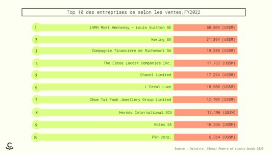 Luxe: les grandes entreprises ne sont pas épargnées par les cyberattaquants. 