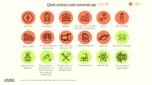 NIS 2 : Quels secteurs concernés ?