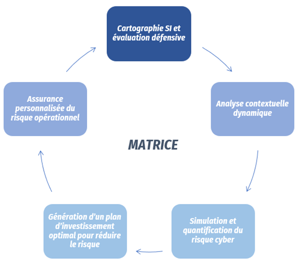 Citalid Matrice Grand Defi cyber 1 Citalid Matrice Grand Defi cyber 1