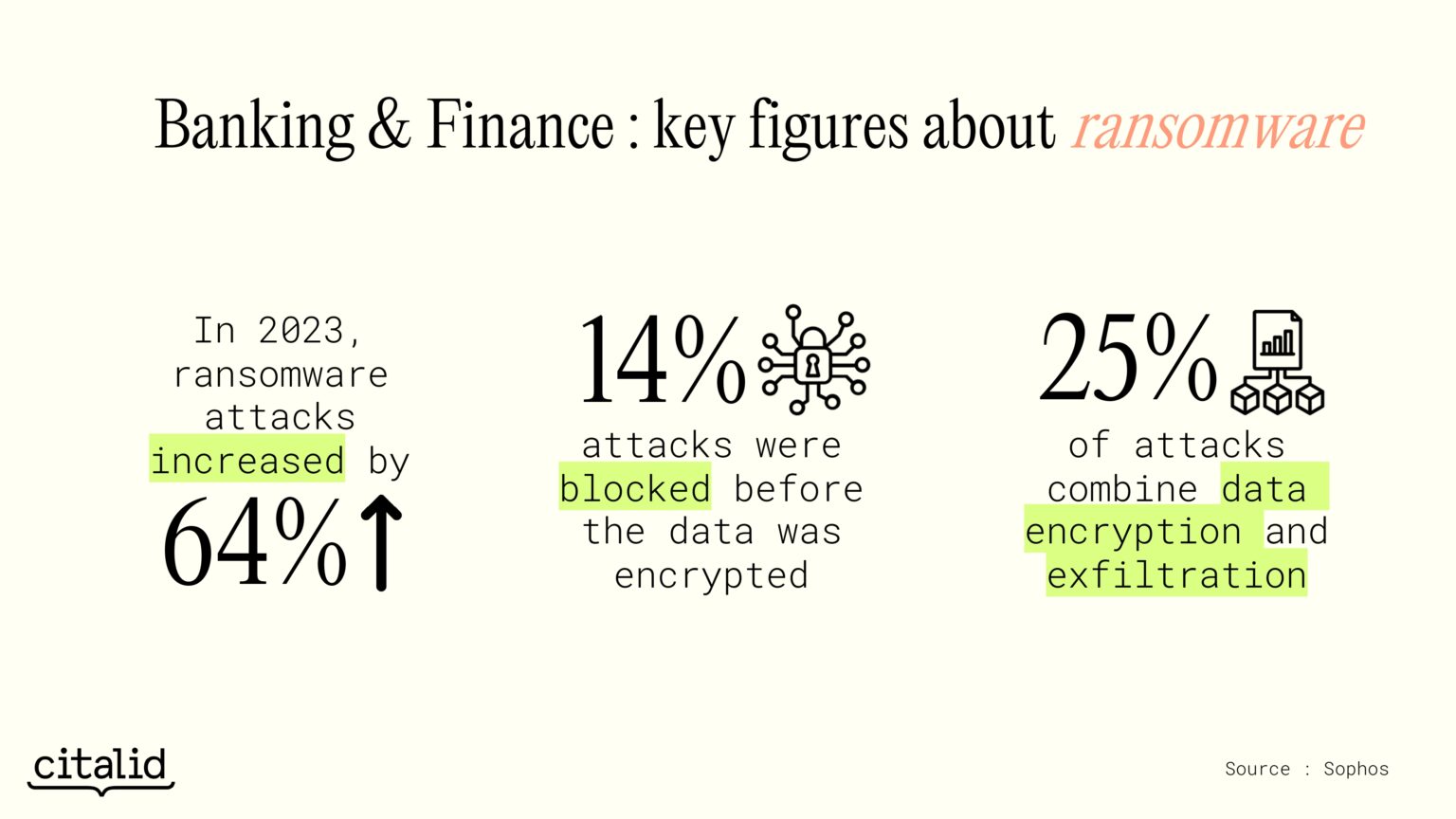 Bank System With Ransomware Note Banking & Finance: Why Is Ransomware The Main Source Of Cyber Threats ...