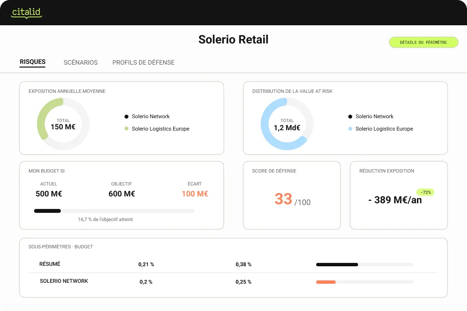 Citalid Cyber Risk Quantification for retail